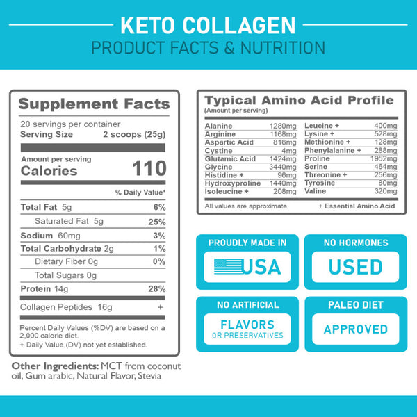 Keto Collagen Protein